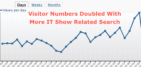 IT Show 2010 related keywords doubles visitor numbers